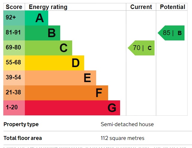 EPC Graph for Western Road, Southall