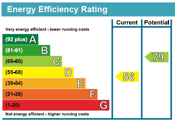 EPC Graph for 1098 Uxbridge Road, Hayes