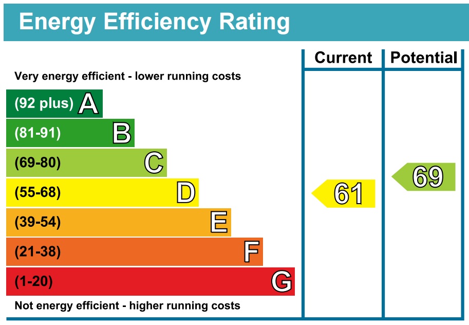 EPC Graph for Heston, Middlesex