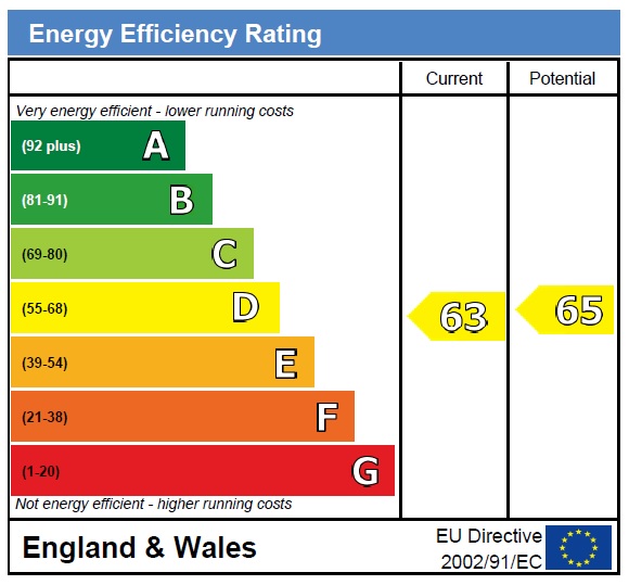 EPC Graph for Uxbridge