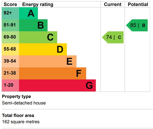 EPC Graph for Heston, Middlesex