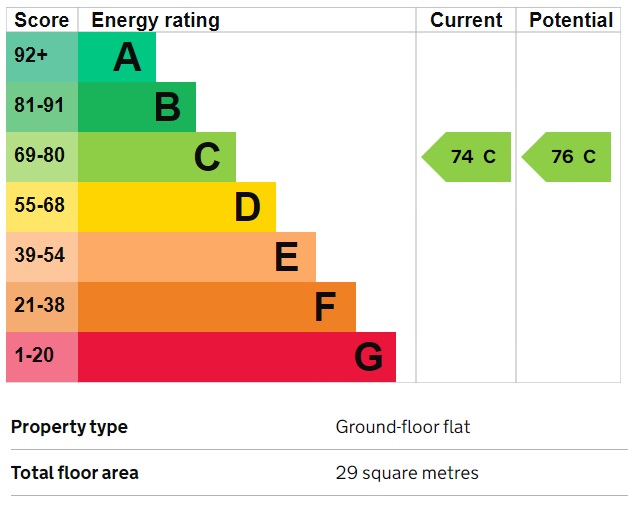 EPC Graph for Hounslow, Middlesex